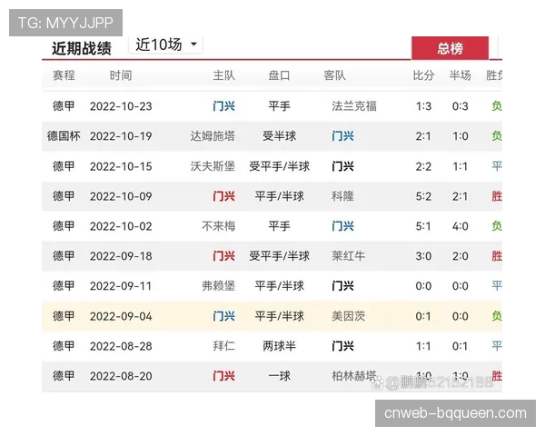 深度调查：赛程密集如何影响德甲比赛日的周边商品销售收入